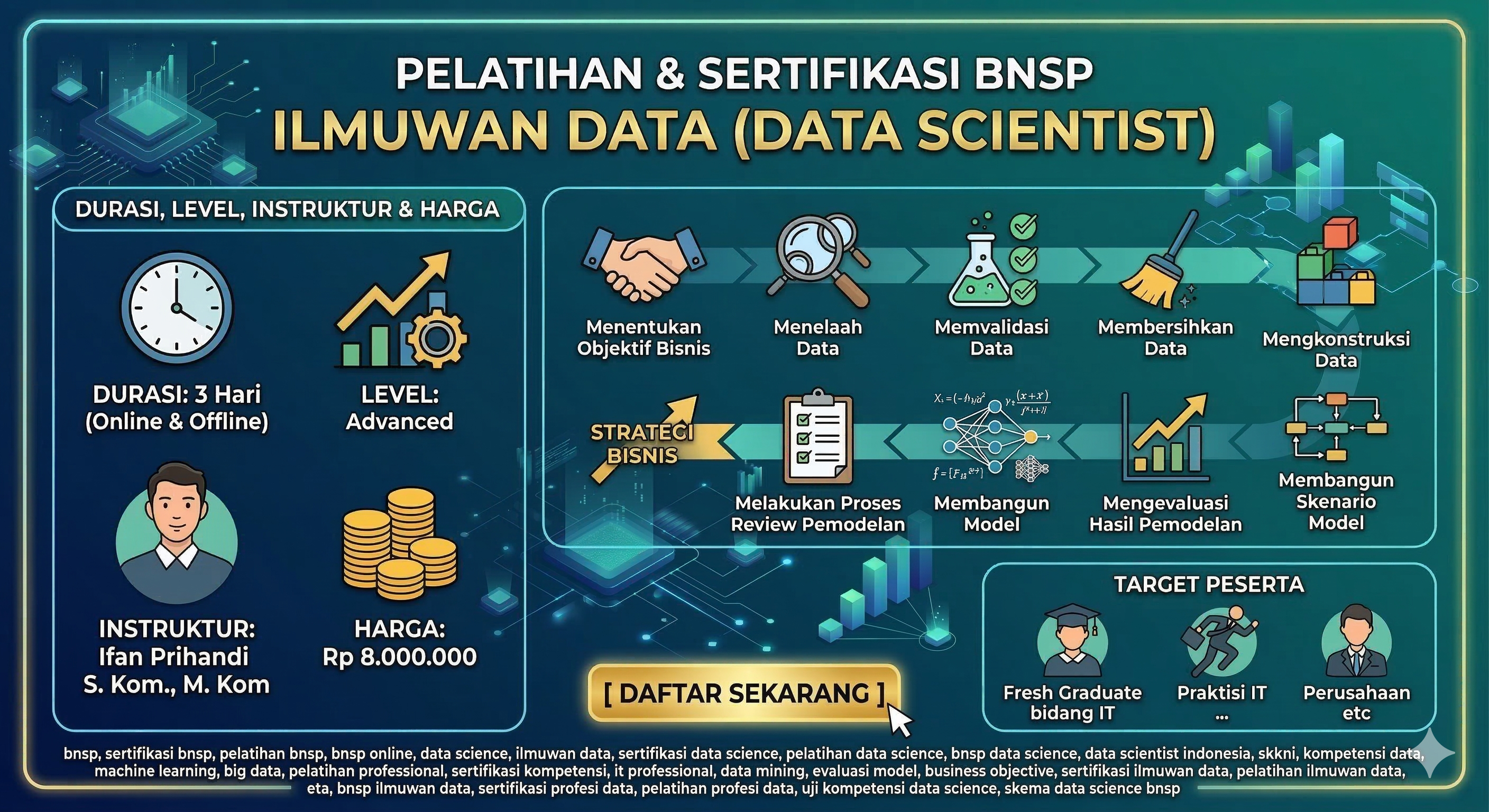 Ilmuwan Data (Data Scientist)