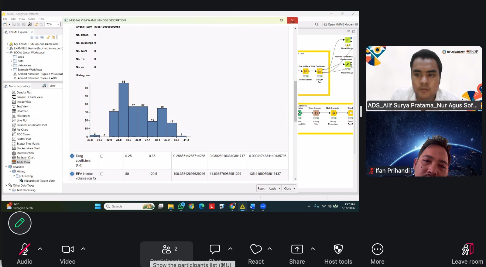 Mencetak Talenta Data Handal: LSP Teknologi Informatika Bisnis Digital Gelar Uji Kompetensi Online Skema Data Scientist Bersama NF Academy