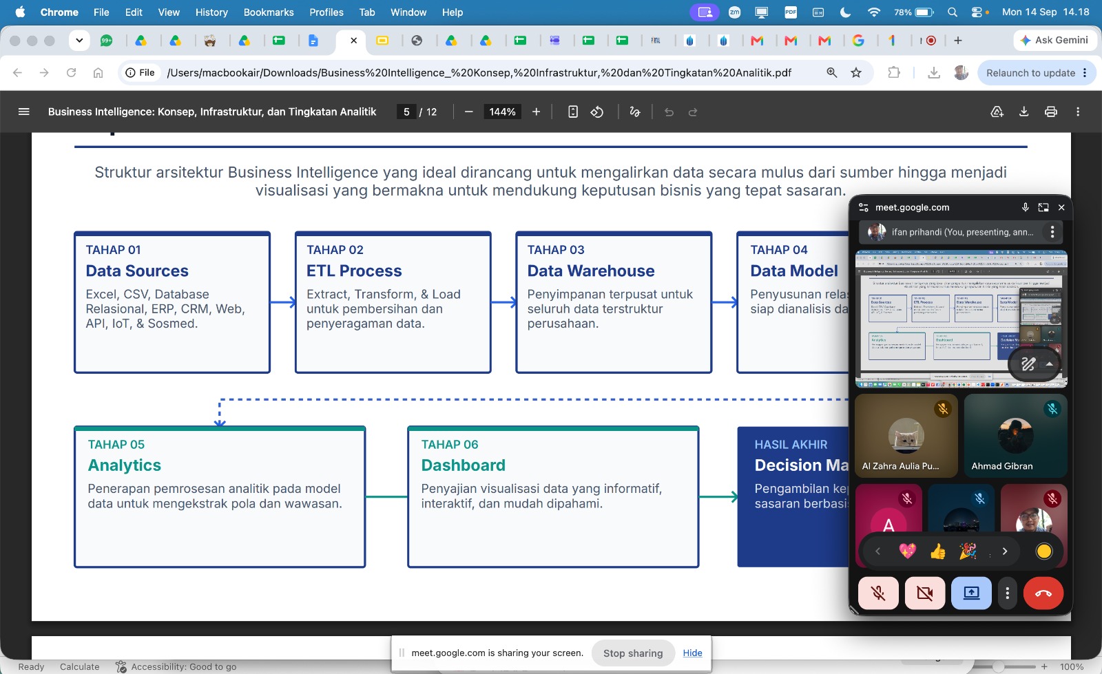 Optimalkan Tata Kelola Data Perusahaan, Mobile Faculty Gelar Pelatihan Intensif Data Warehouse