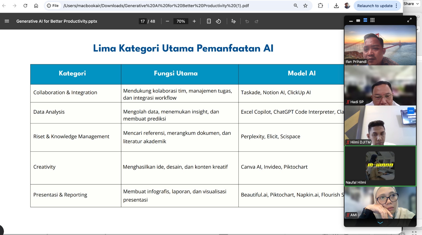 Akselerasi Transformasi Digital Sektor Transportasi: LSP Teknologi Informatika Bisnis Digital Gelar Pelatihan Online Data Scientist & Data Analyst Bersama DJITM Kemenhub